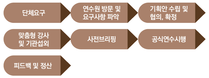 연수원 목표