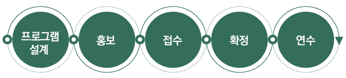 연수원 목표